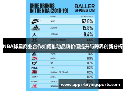 NBA球星商业合作如何推动品牌价值提升与跨界创新分析