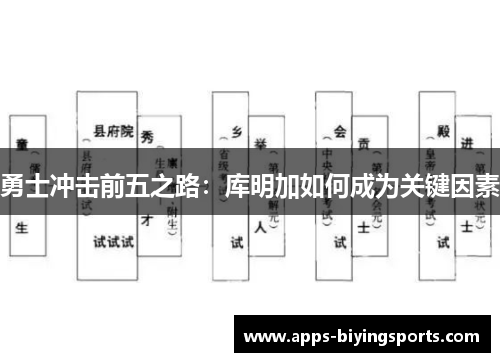 勇士冲击前五之路：库明加如何成为关键因素