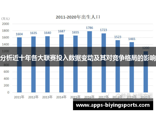分析近十年各大联赛投入数据变动及其对竞争格局的影响