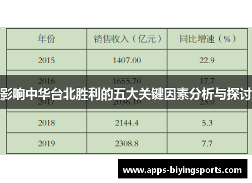 影响中华台北胜利的五大关键因素分析与探讨