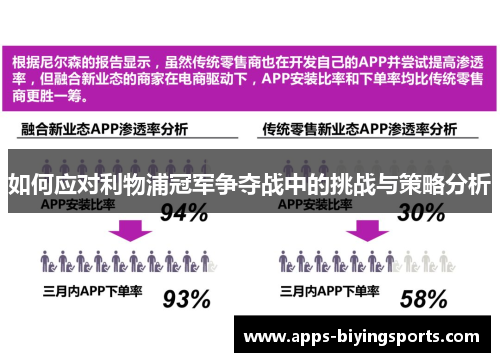 如何应对利物浦冠军争夺战中的挑战与策略分析