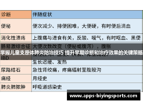 掌握儿童支原体肺炎防治技巧 提升早期诊断和治疗效果的关键策略