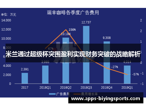 米兰通过超级杯突围盈利实现财务突破的战略解析