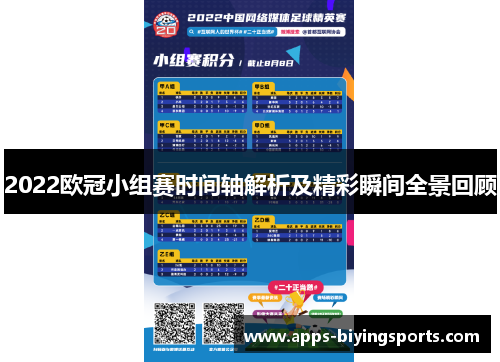 2022欧冠小组赛时间轴解析及精彩瞬间全景回顾