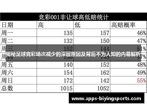 揭秘足球竞彩场次减少的深层原因及背后不为人知的内幕解析