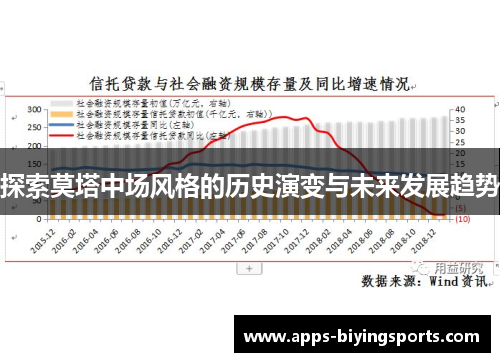 探索莫塔中场风格的历史演变与未来发展趋势