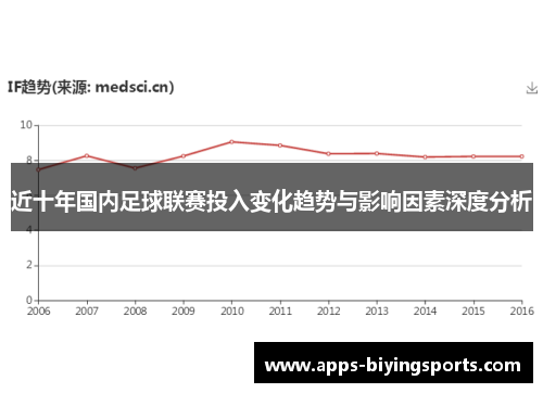 近十年国内足球联赛投入变化趋势与影响因素深度分析 近十年国内足球联赛投入变化趋势与影响因素深度分析
