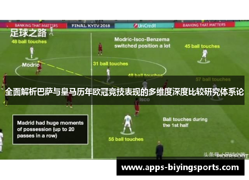 全面解析巴萨与皇马历年欧冠竞技表现的多维度深度比较研究体系论 全面解析巴萨与皇马历年欧冠竞技表现的多维度深度比较研究体系论
