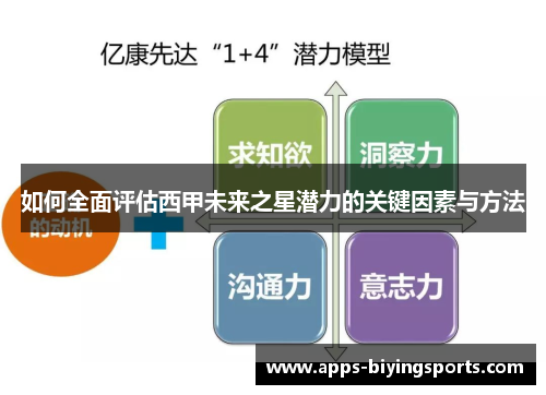 如何全面评估西甲未来之星潜力的关键因素与方法